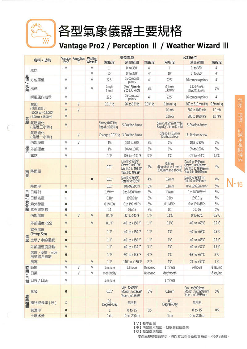 各型氣象儀器的第1張圖片