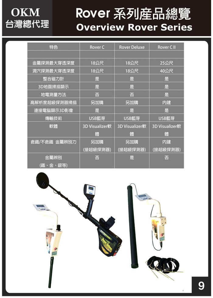 3D地下金屬探測器的第9張圖片