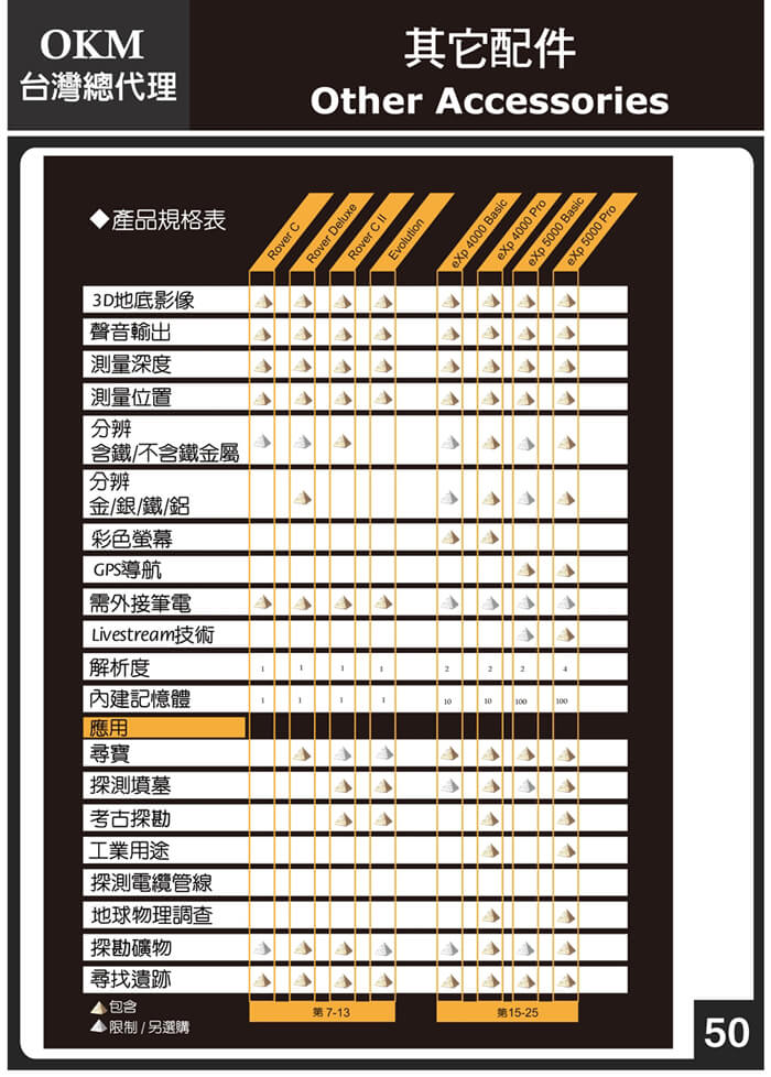 超級地下金屬探測器的第5張圖片