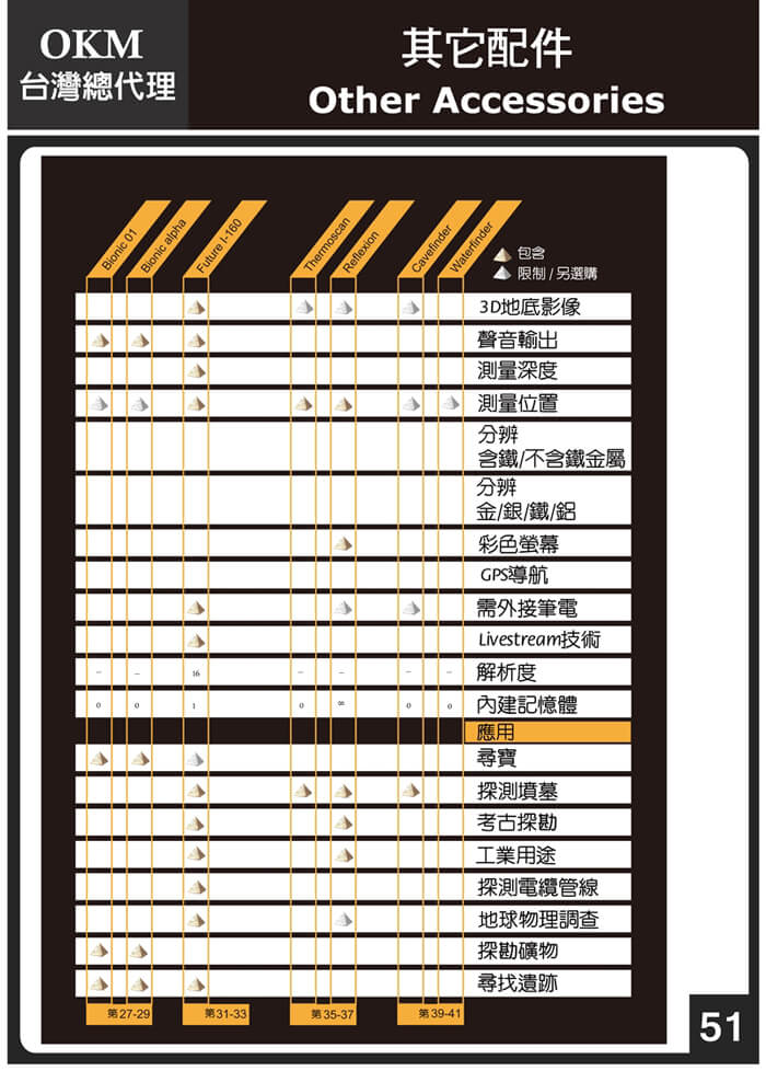 超級地下金屬探測器的第6張圖片