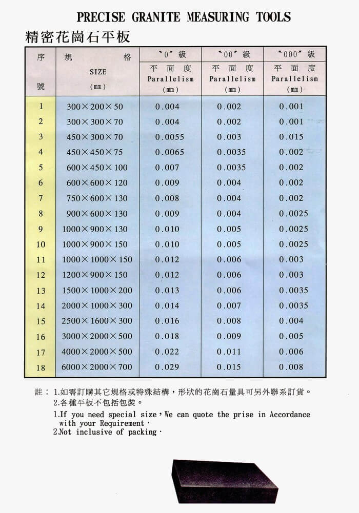 精密花崗岩平板的第2張圖片